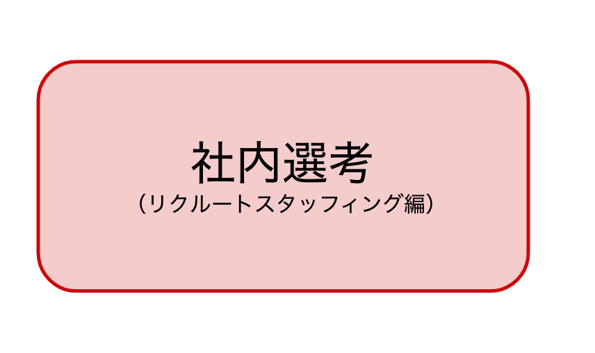 リクルートスタッフィングの社内選考が通らない 社内選考から次に進むために実際に行った方法 Haken Log